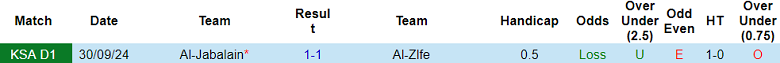 Nhận định, soi kèo Al Zlfe vs Al Jabalain, 19h50 ngày 17/2: Cửa dưới thắng thế - Ảnh 3