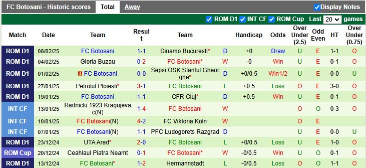 Nhận định, soi kèo Rapid 1923 vs Botosani, 1h00 ngày 18/2: Duy trì phong độ cao - Ảnh 2