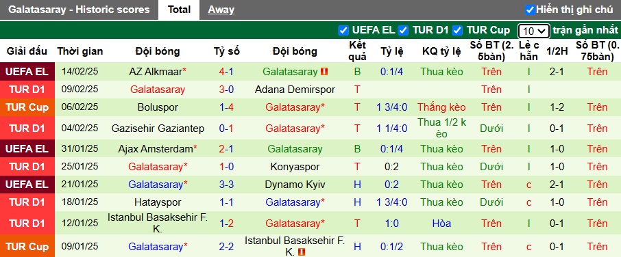 Nhận định, soi kèo Rizespor vs Galatasaray, 00h00 ngày 18/2: Củng cố ngôi đầu - Ảnh 3