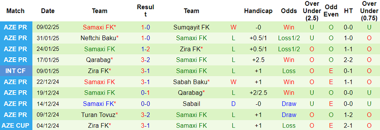 Nhận định, soi kèo Kapaz vs Samaxi, 19h00 ngày 17/2: Cửa dưới ‘tạch’ - Ảnh 2