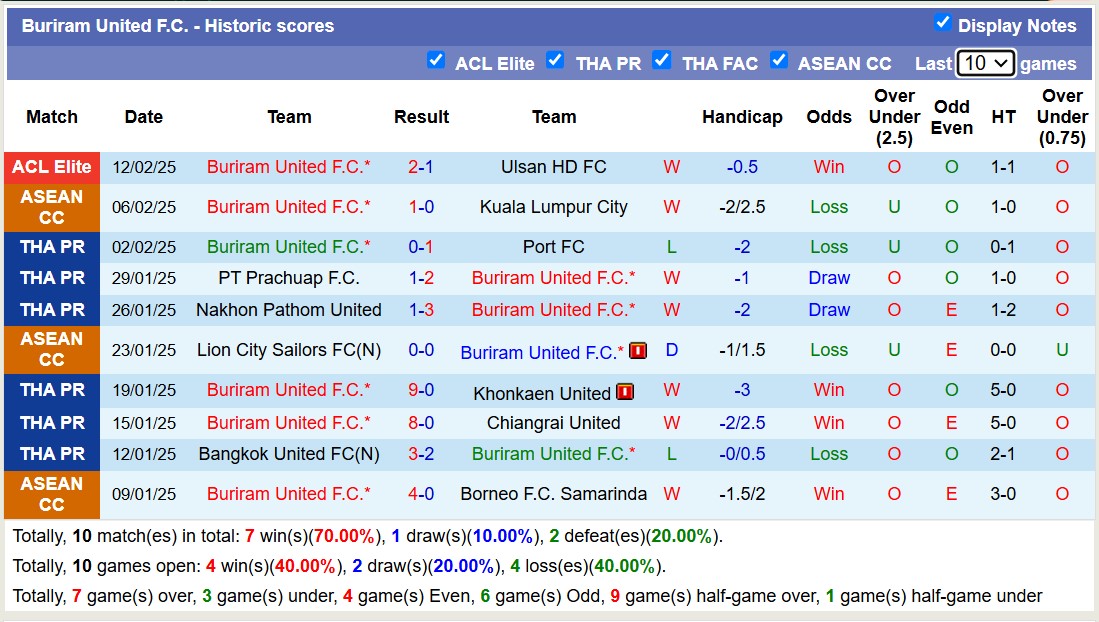 Nhận định, soi kèo Gwangju FC vs Buriram United, 17h00 ngày 18/2: Tiếp tục sa sút - Ảnh 3