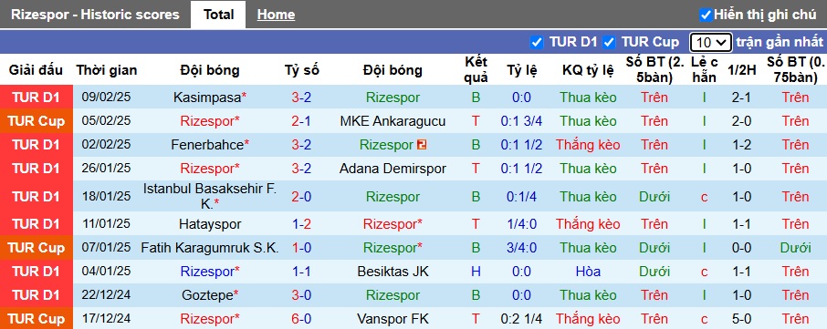 Soi kèo phạt góc Rizespor vs Galatasaray, 00h00 ngày 18/2 - Ảnh 4