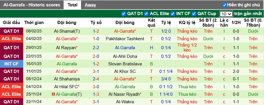 Nhận định, soi kèo Al-Ahli vs Al-Gharafa, 18h00 ngày 29/01: Khó thắng cách biệt - Ảnh 3