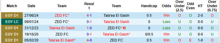 Nhận định, soi kèo Tala'ea El Gaish vs ZED, 21h00 ngày 18/2: Phong độ nhạt nhòa - Ảnh 4