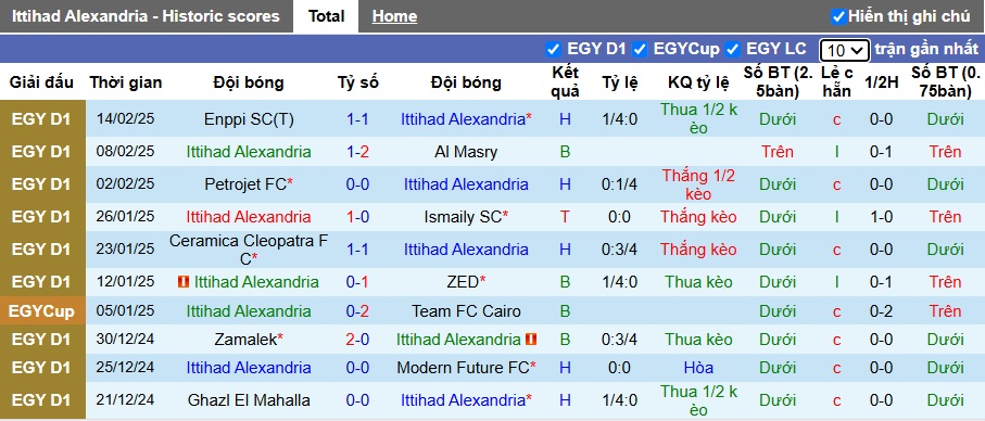 Nhận định, soi kèo Al Ittihad Alexandria vs El Gouna, 00h00 ngày 18/2: Chia điểm - Ảnh 4