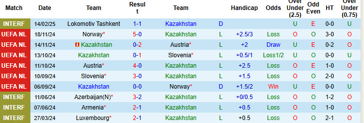 Nhận định, soi kèo Kazakhstan vs Triều Tiên, 21h00 ngày 17/2: Lỗ hổng hàng thủ - Ảnh 1