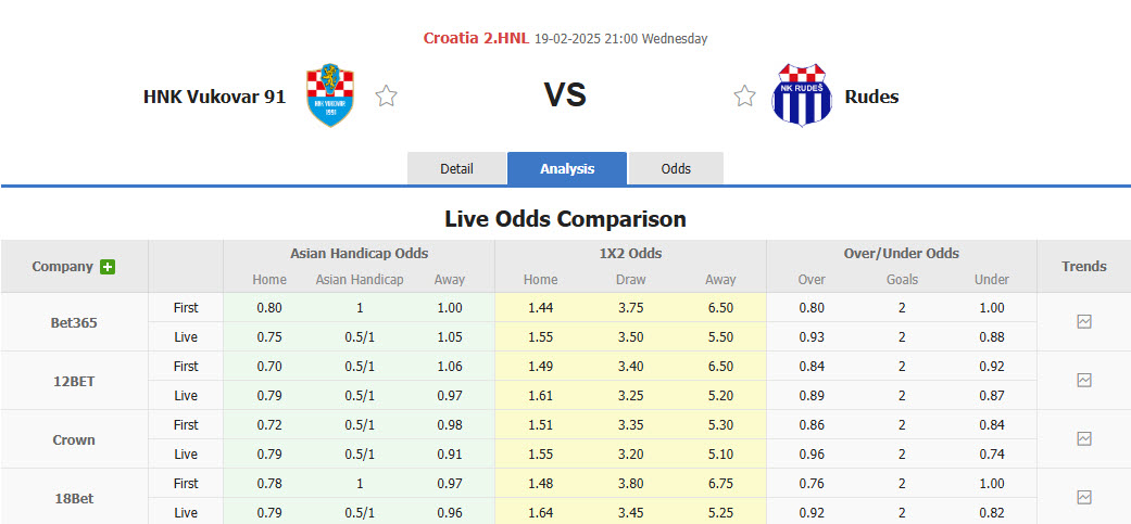 Nhận định, soi kèo HNK Vukovar vs Rudes Zagreb, 21h00 ngày 19/2: Cơ hội leo đỉnh - Ảnh 1