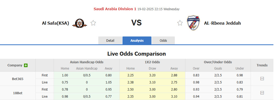 Nhận định, soi kèo Al Safa(KSA) vs Jeddah, 22h15 ngày 19/2: Rơi xuống nhóm nguy hiểm - Ảnh 1