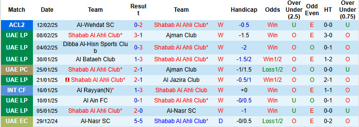 Nhận định, soi kèo Shabab Al Ahli Club vs Al-Wehdat, 22h59 ngày 19/2: Không có cửa bật - Ảnh 2