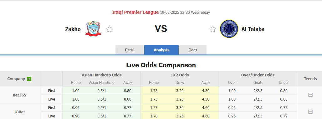 Nhận định, soi kèo Zakho vs Al Talaba, 23h30 ngày 19/2: Thách thức đội đầu bảng - Ảnh 1