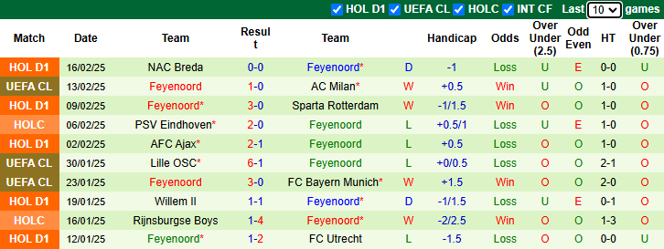 Nhận định, soi kèo AC Milan vs Feyenoord, 0h45 ngày 19/2: Ngược dòng - Ảnh 3