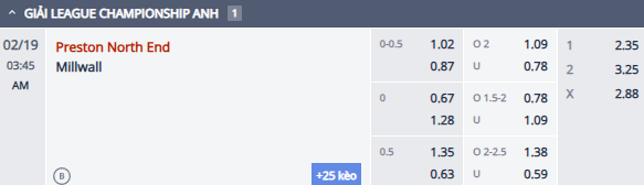 Nhận định, soi kèo Preston North End vs Millwall, 2h45 ngày 19/2: Khó cho chủ nhà - Ảnh 1