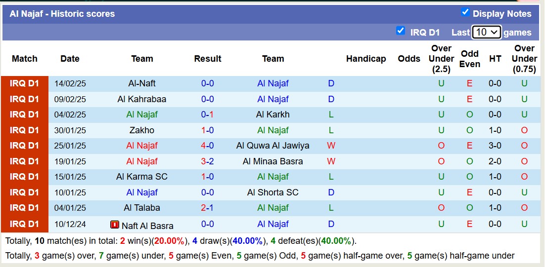 Nhận định, soi kèo Al Najaf vs Erbil SC, 18h30 ngày 19/2: Đi tìm niềm vui - Ảnh 2