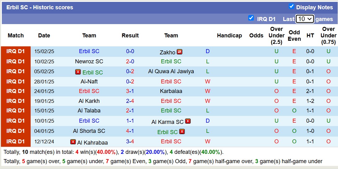 Nhận định, soi kèo Al Najaf vs Erbil SC, 18h30 ngày 19/2: Đi tìm niềm vui - Ảnh 3