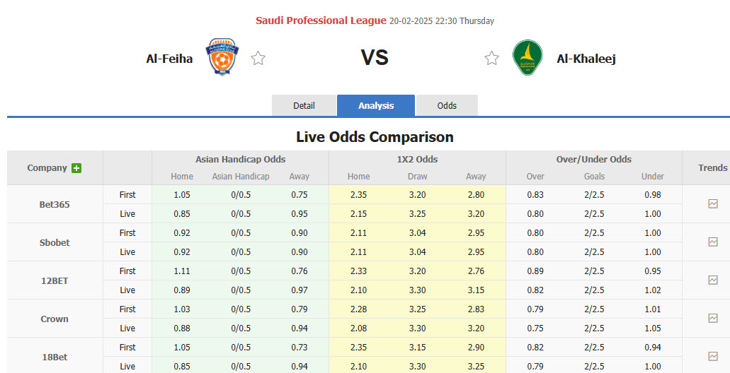 Nhận định, soi kèo Al-Fayha vs Al-Khaleej, 22h30 ngày 20/2: Cơ hội bứt phá - Ảnh 1