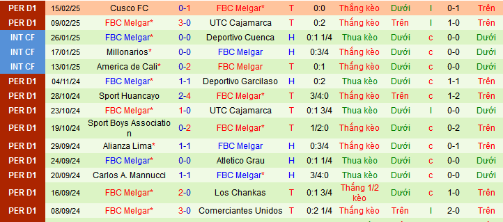 Nhận định, soi kèo Deportes Tolima vs FBC Melgar, 07h30 ngày 21/2: Tin vào chủ nhà - Ảnh 2