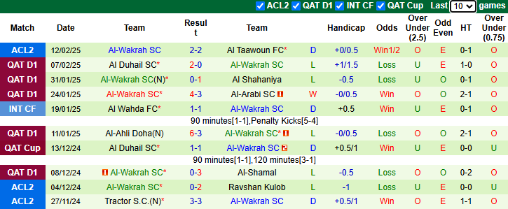 Nhận định, soi kèo Al Taawoun vs Al-Wakrah, 1h00 ngày 20/2: Tận dụng lợi thế - Ảnh 3