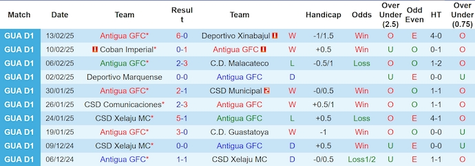 Nhận định, soi kèo Antigua vs Seattle Sounders, 8h00 ngày 20/2: Khó cho chủ nhà - Ảnh 2