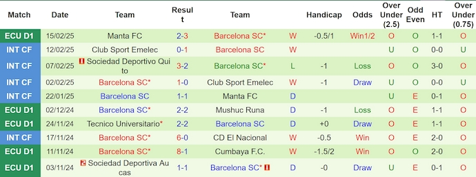 Nhận định, soi kèo El Nacional vs Barcelona, 7h30 ngày 20/2: Chủ nhà sa sút - Ảnh 3