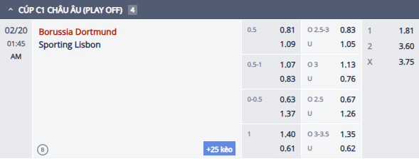 Nhận định, soi kèo Dortmund vs Sporting Lisbon, 0h45 ngày 20/2: Tiếp đà hưng phấn - Ảnh 1