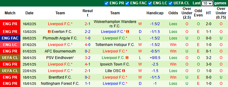 Nhận định, soi kèo Aston Villa vs Liverpool, 2h30 ngày 20/2: Tiếp đà bất bại - Ảnh 3