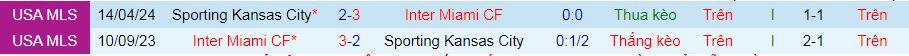 Nhận định, soi kèo Sporting Kansas City vs Inter Miami, 08h00 ngày 20/2: Tin vào đội bóng của Messi - Ảnh 3