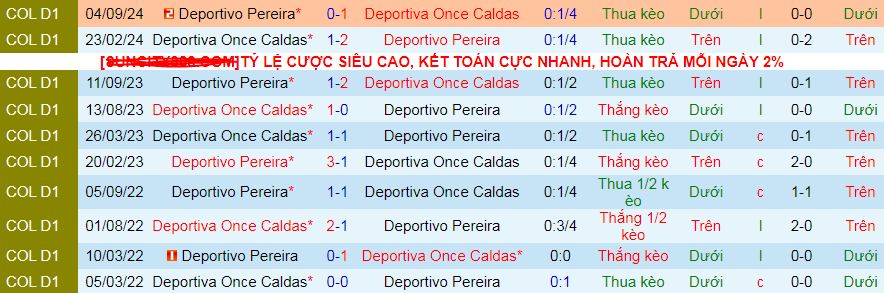 Nhận định, soi kèo Once Caldas vs Deportivo Pereira, 08h10 ngày 20/2: Nối dài mạch thắng - Ảnh 3