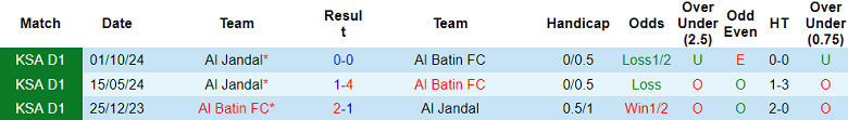 Nhận định, soi kèo Al Batin vs Al Jandal, 19h45 ngày 19/2: Chủ nhà ‘ghi điểm’ - Ảnh 3