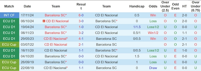 Nhận định, soi kèo El Nacional vs Barcelona, 7h30 ngày 20/2: Chủ nhà sa sút - Ảnh 4