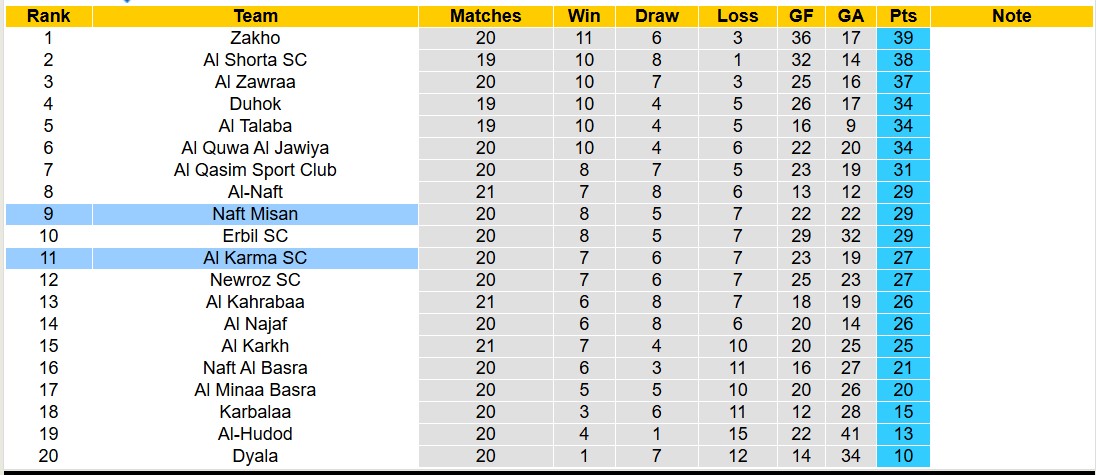 Nhận định, soi kèo Naft Misan vs Al Karma SC, 18h30 ngày 20/2: Bất phân thắng bại - Ảnh 5