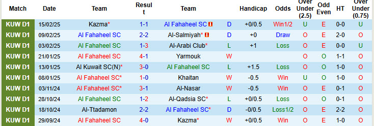 Nhận định, soi kèo Al Fahaheel vs Al-Ttadamon, 22h05 ngày 20/2: Hoàn thành mục tiêu trụ hạng - Ảnh 2