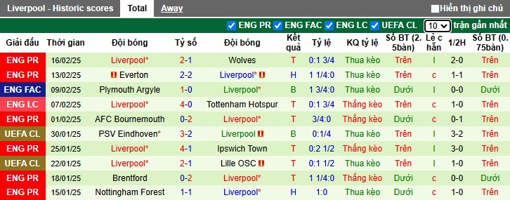 Siêu máy tính dự đoán Aston Villa vs Liverpool, 02h30 ngày 20/2 - Ảnh 3