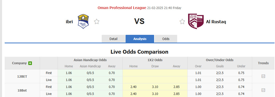 Nhận định, soi kèo Ibri vs Al Rustaq, 21h40 ngày 21/2: Tự tin hành quân - Ảnh 1