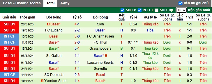 Nhận định, soi kèo Zurich vs Basel, 22h30 ngày 2/2: Làm khó cửa trên - Ảnh 3