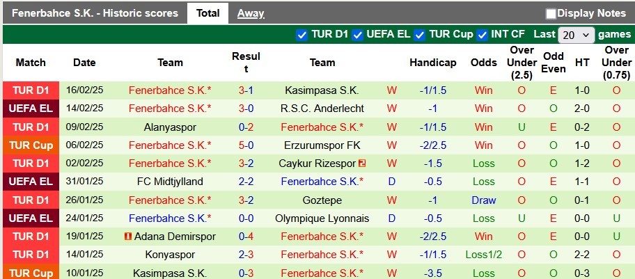 Nhận định, soi kèo Anderlecht vs Fenerbahce, 3h00 ngày 21/2: An bài - Ảnh 2