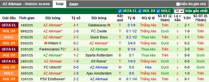 Soi kèo phạt góc Galatasaray vs AZ Alkmaar, 00h45 ngày 21/2 - Ảnh 2