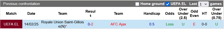 Nhận định, soi kèo Ajax vs Saint-Gilloise, 3h00 ngày 21/2: Thắng lợi thuyết phục - Ảnh 3