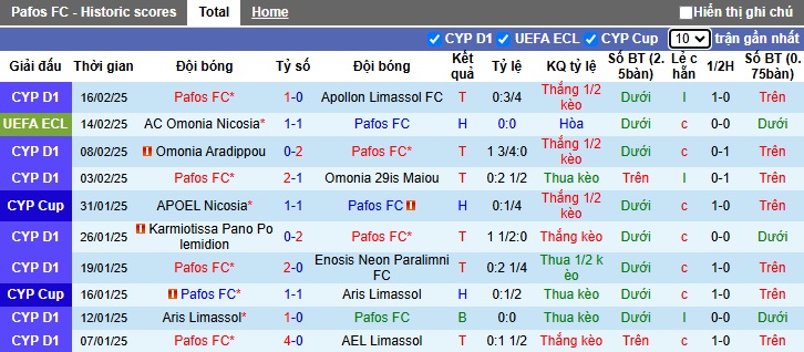 Nhận định, soi kèo Pafos vs AC Omonia, 00h45 ngày 21/2: Dắt nhau vào hiệp phụ - Ảnh 3