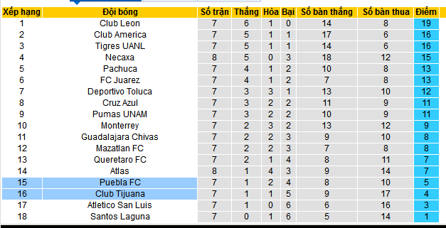 Nhận định, soi kèo Puebla vs Tijuana, 10h00 ngày 22/2: Nối dài mạch thắng - Ảnh 4