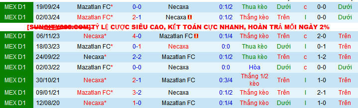 Nhận định, soi kèo Necaxa vs Mazatlan, 08h00 ngày 22/2: Khách sẽ có điểm - Ảnh 3