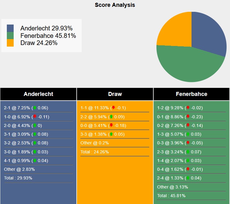 Nhận định, soi kèo Anderlecht vs Fenerbahce, 3h00 ngày 21/2: An bài - Ảnh 6