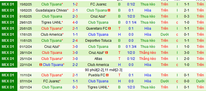 Nhận định, soi kèo Puebla vs Tijuana, 10h00 ngày 22/2: Nối dài mạch thắng - Ảnh 2