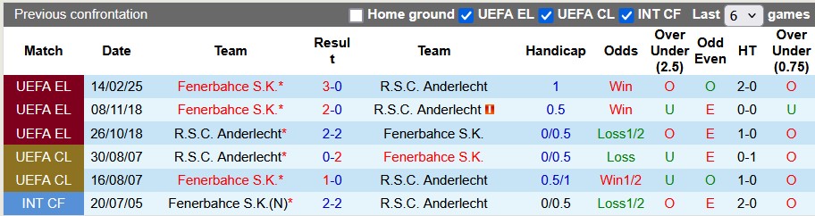 Nhận định, soi kèo Anderlecht vs Fenerbahce, 3h00 ngày 21/2: An bài - Ảnh 3