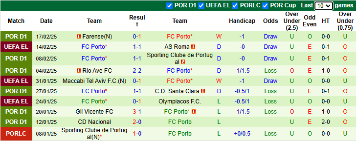 Nhận định, soi kèo AS Roma vs Porto, 0h45 ngày 21/2: Tự tin trên sân nhà - Ảnh 3