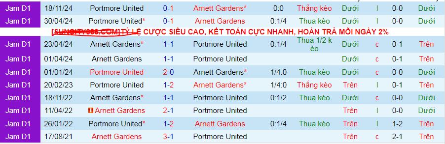 Nhận định, soi kèo Arnett Gardens vs Portmore United, 07h00 ngày 21/2: Giữ vững ngôi nhì - Ảnh 3