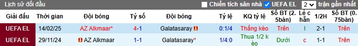 Nhận định, soi kèo Galatasaray vs AZ Alkmaar, 00h45 ngày 21/2: Khách đi tiếp - Ảnh 1