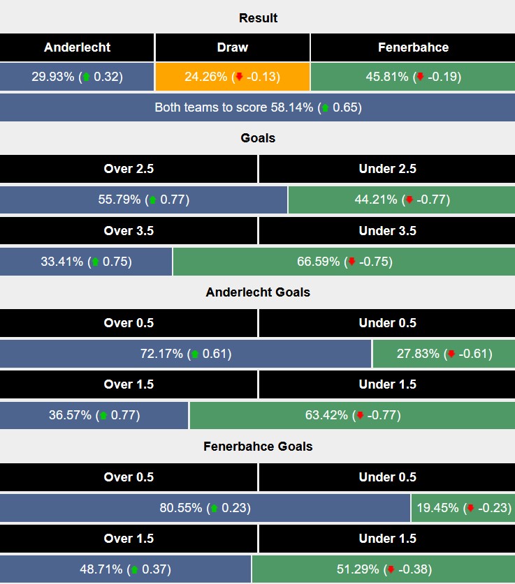 Nhận định, soi kèo Anderlecht vs Fenerbahce, 3h00 ngày 21/2: An bài - Ảnh 5