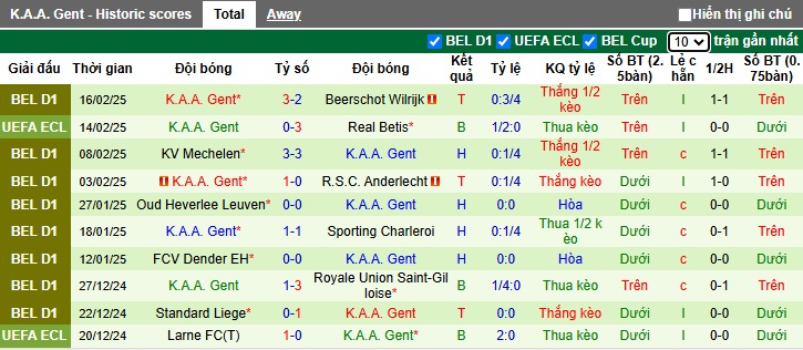 Nhận định, soi kèo Real Betis vs Gent, 00h45 ngày 21/2: Chủ giữ sức - Ảnh 2