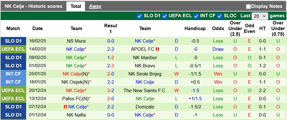 Nhận định, soi kèo APOEL vs Celje, 3h00 ngày 21/2: Đội khách 'ra đảo' - Ảnh 2