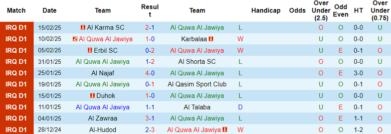 Nhận định, soi kèo Al Quwa Al Jawiya vs Al Hudod, 21h00 ngày 20/2: Khó thắng cách biệt - Ảnh 1